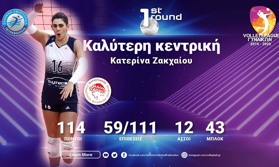 Βόλεϊ:Ζακχαίου και Πολυνοπούλου κορυφαίες κεντρικές του πρώτου γύρου της Volleyleague Γυναικών