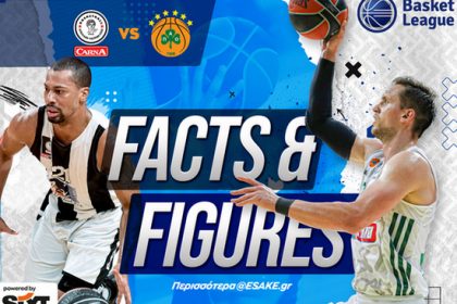 Basket League: Boxing day με Απόλλων-Παναθηναϊκό στον ΣΠΟΡ FM Πάτρας 96,3